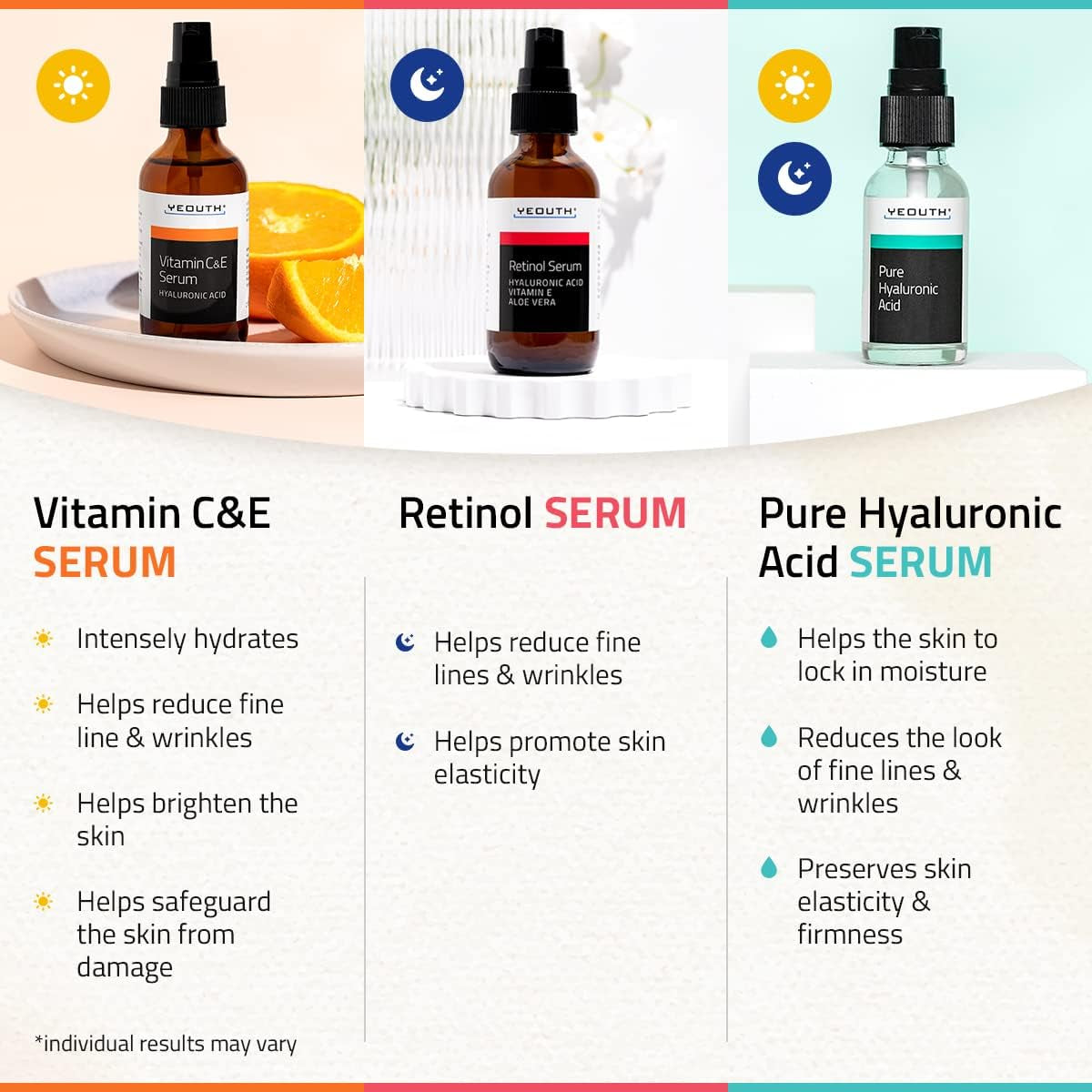 YEOUTH Acide Hyaluronique, Retinol Serum Visage Et Serum Vitamine C Et E, Cible L'Apparence D'Un Teint Inégal Et La Sécheresse Peau, Skincare Set 3X30Ml